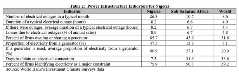blog-chart-diesel-Nigeria-renewables